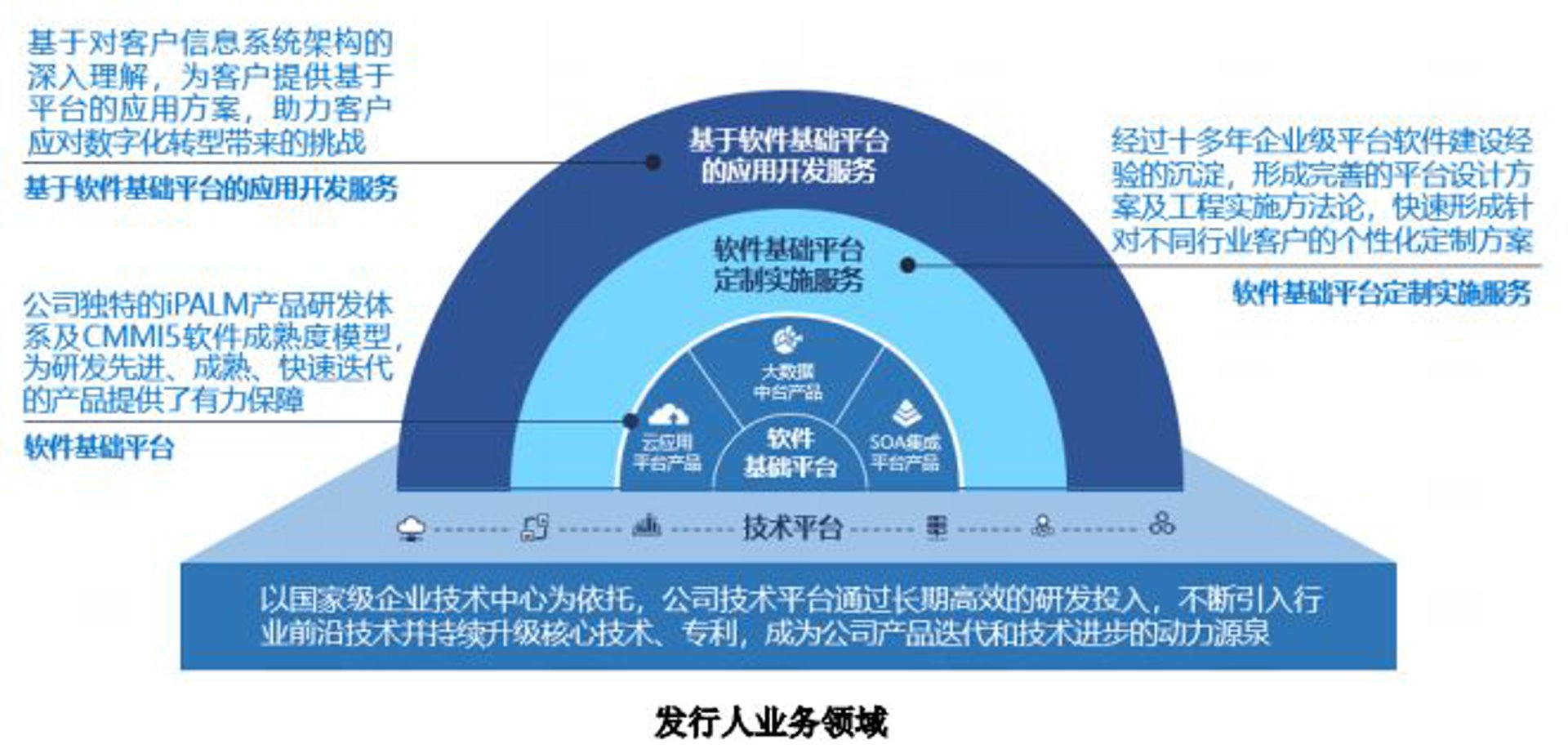 雾欲科技