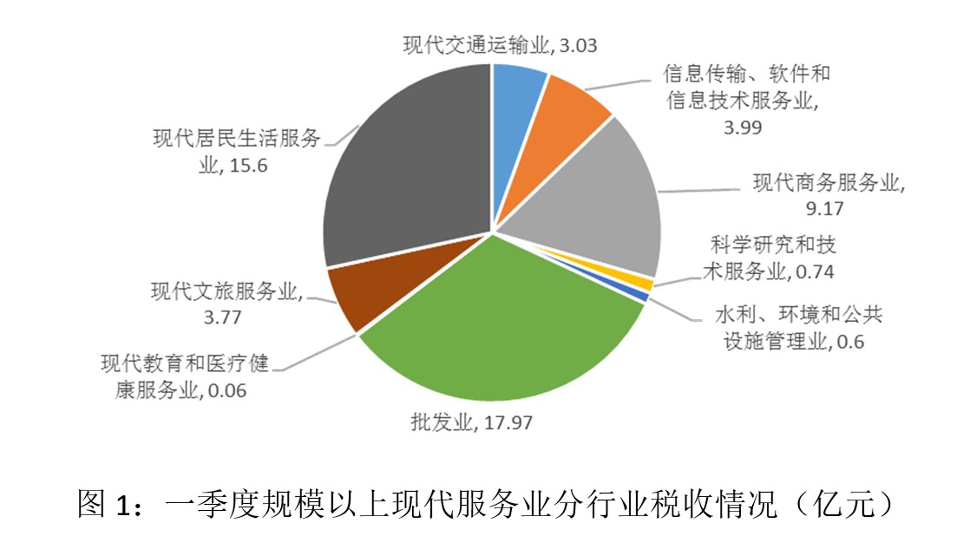 雾欲科技